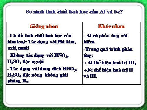 Bài 23. Thực hành: Tính chất hoá học của nhôm và sắt