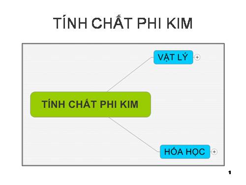 Bài 25. Tính chất của phi kim