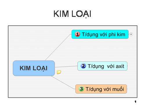 Bài 16. Tính chất hoá học của kim loại