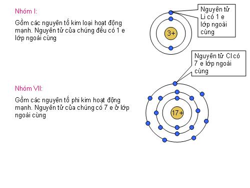 Sơ lược bảng HTTH