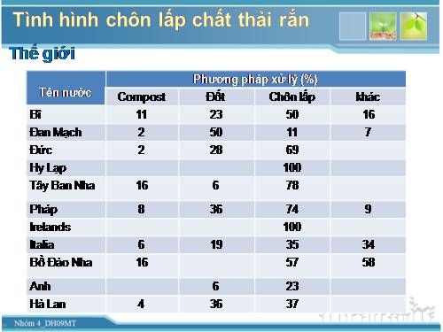 Tổng quan về bãi chôn lấp rác thải