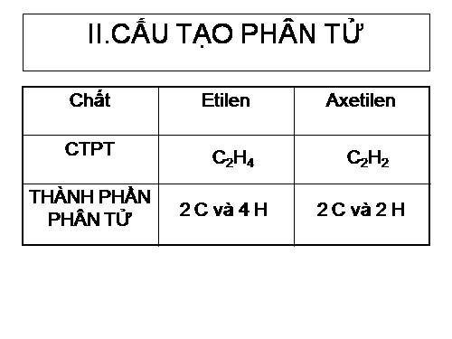 Bài 38. Axetilen