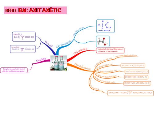 Bài 45. Axit axetic