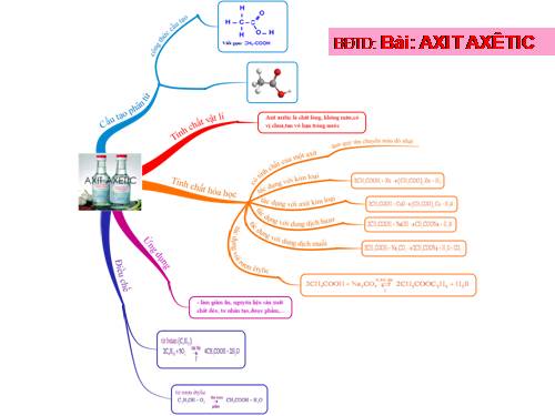 Bài 45. Axit axetic