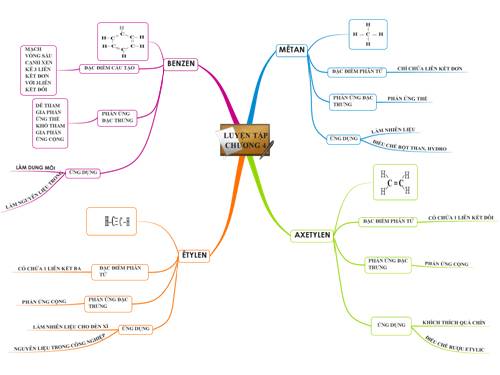 BDTD LUYỆN TẬP CHƯƠNG 4 HYDROCACBON