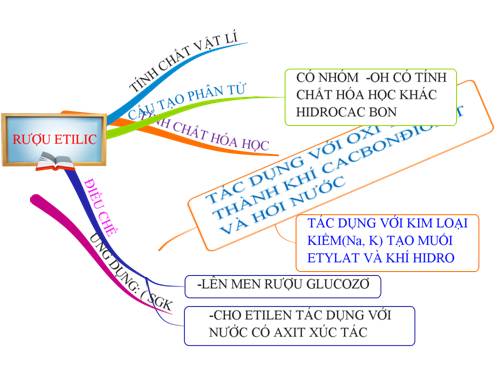 Bài 44. Rượu etylic