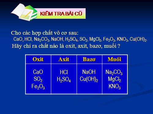 Bài 12. Mối quan hệ giữa các loại hợp chất vô cơ