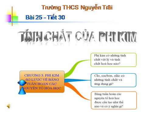 Bài 25. Tính chất của phi kim