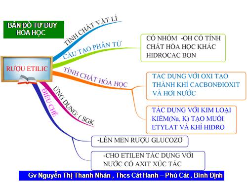 Bài 44. Rượu etylic