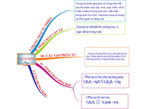 bài 43 glucozo