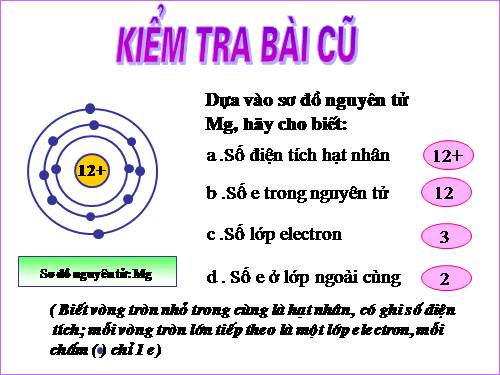 Bài 31. Sơ lược về bảng tuần hoàn các nguyên tố hoá học