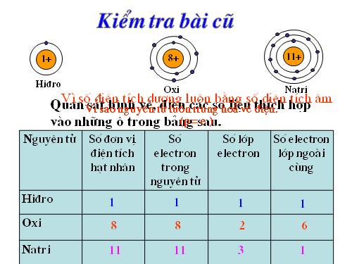 Bài 31. Sơ lược về bảng tuần hoàn các nguyên tố hoá học