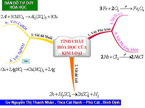 Bdtd tchat hoa hoc cua kim loai