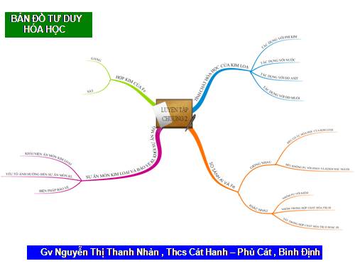 bdtd luyen tap chuong 2 - hoa 9