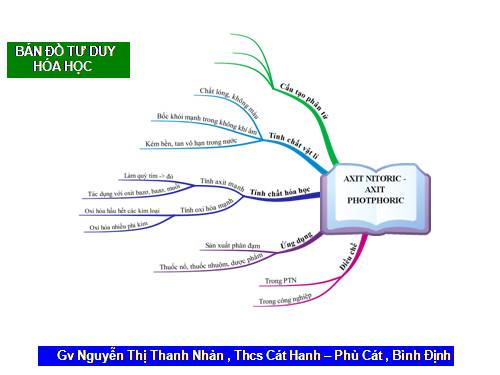 bdtd ãit nỉtic