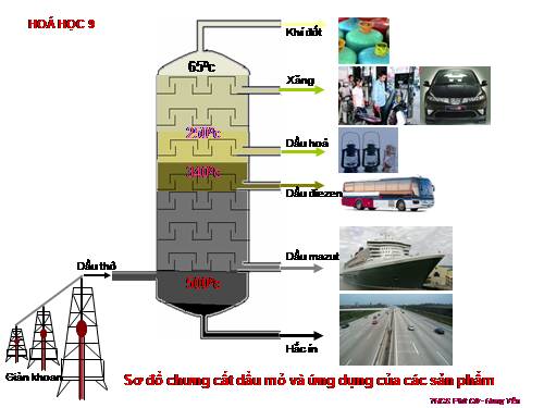 Sơ đồ lọc dầu