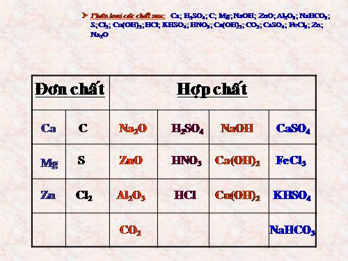 Bài 12. Mối quan hệ giữa các loại hợp chất vô cơ