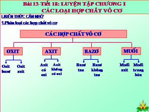 Bài 13. Luyện tập chương 1: Các loại hợp chất vô cơ