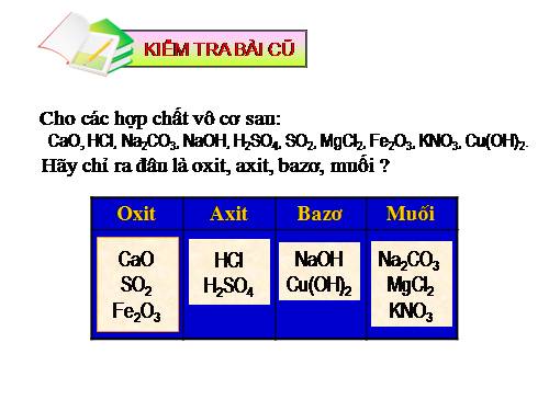 Bài 12. Mối quan hệ giữa các loại hợp chất vô cơ