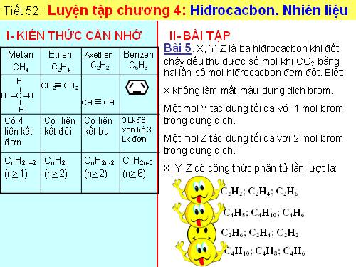 Bài 42. Luyện tập chương 4: Hiđrocacbon - Nhiên liệu