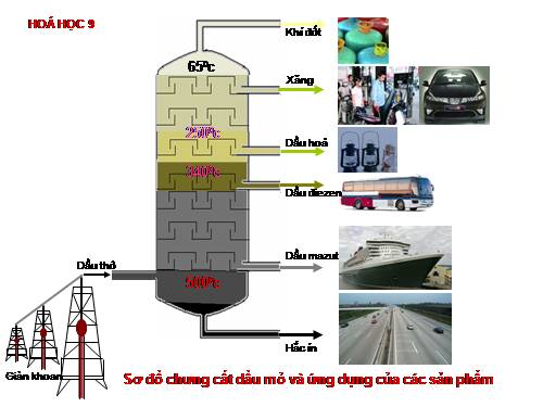 Chưng cất dầu mỏ