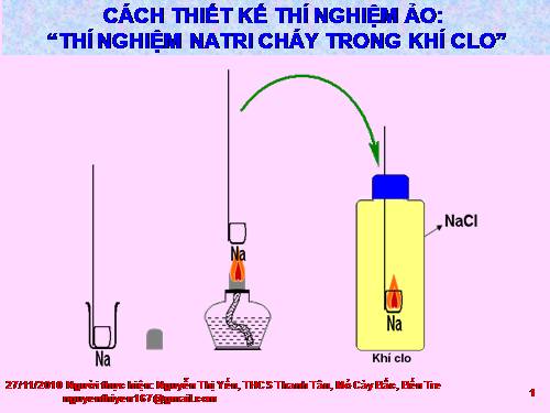 TN ảo: Natri cháy trong khí Clo (Hóa 9)