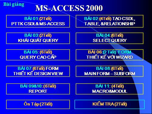 Tin học: STGT Access- Query