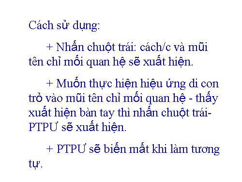 Mối quan hệ hợp chất vô cơ