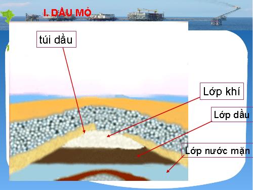 Bài 40. Dầu mỏ và khí thiên nhiên