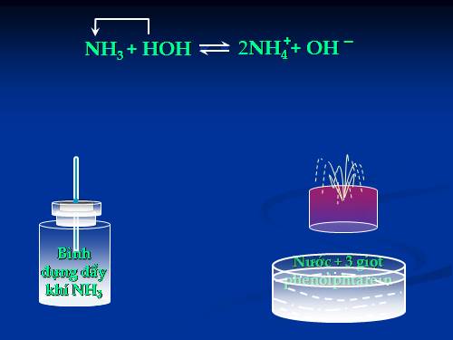Điều chế amoniac