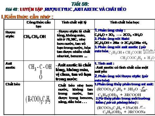 Bài 48. Luyện tập: Rượu etylic, axit axetic và chất béo