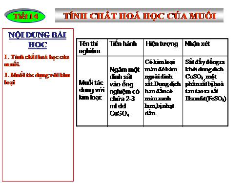 Bài 9. Tính chất hoá học của muối