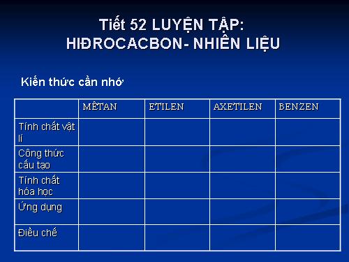 Bài 42. Luyện tập chương 4: Hiđrocacbon - Nhiên liệu