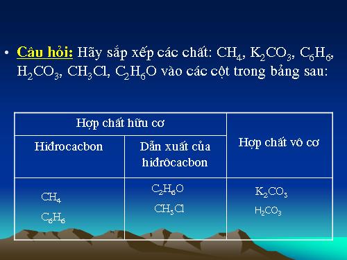 Bài 35. Cấu tạo phân tử hợp chất hữu cơ