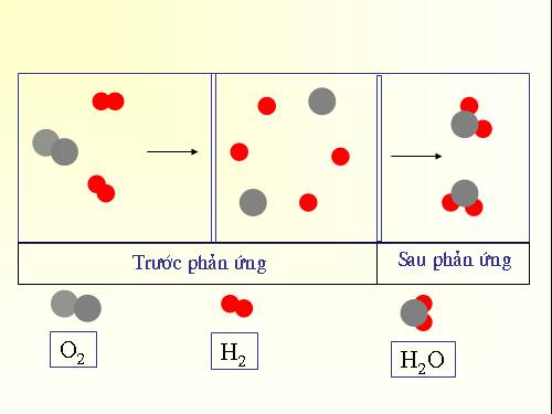 Giai thich Dinh luat Bao toan khoi luong.ppt