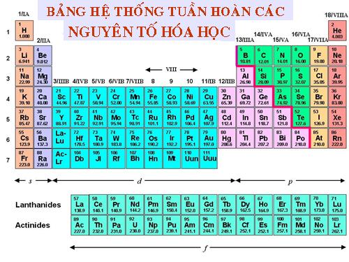 Bài 16. Tính chất hoá học của kim loại