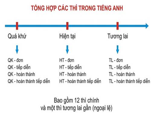 Review 4. (10-11-12). Lesson 2. Skills