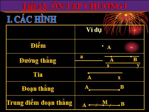 Ôn tập Chương I. Đoạn thẳng