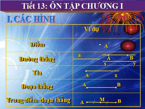 Ôn tập Chương I. Đoạn thẳng