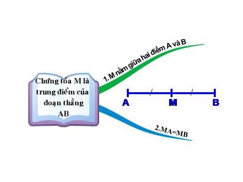 Chương I. §10. Trung điểm của đoạn thẳng