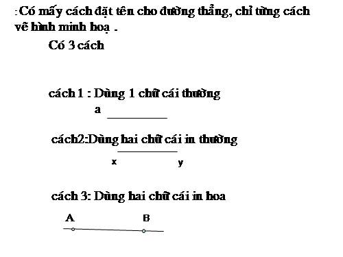 Ôn tập Chương I. Đoạn thẳng