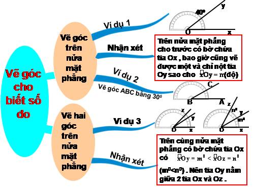 Chương II. §5. Vẽ góc cho biết số đo