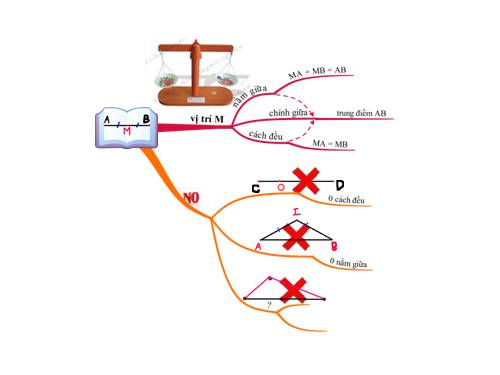 trung điểm process