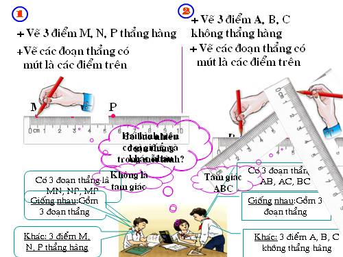 Chương II. §9. Tam giác