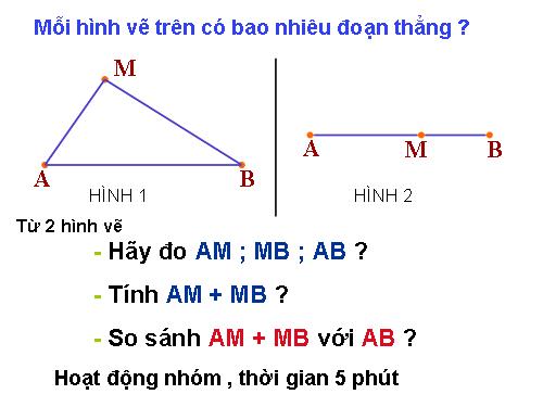 Chương I. §8. Khi nào thì AM + MB = AB?