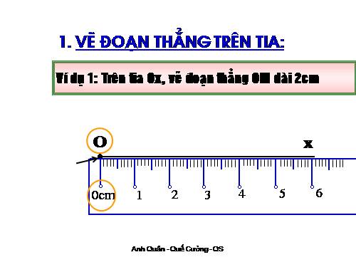 Chương I. §9. Vẽ đoạn thẳng cho biết độ dài