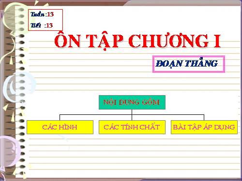 Ôn tập Chương I. Đoạn thẳng