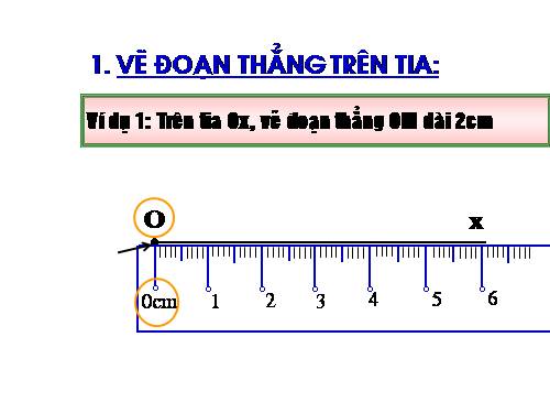 Chương I. §9. Vẽ đoạn thẳng cho biết độ dài