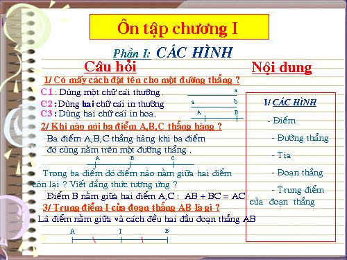 Ôn tập Chương I. Đoạn thẳng