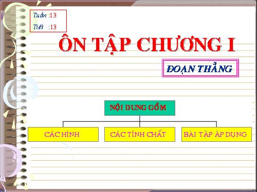 Ôn tập Chương I. Đoạn thẳng